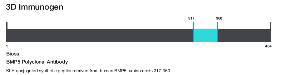 BMP5 Polyclonal Antibody