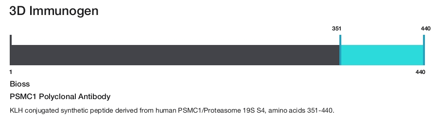 PSMC1 Polyclonal Antibody