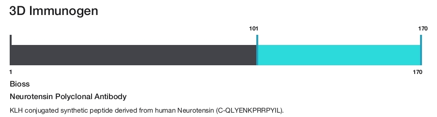 Neurotensin Polyclonal Antibody