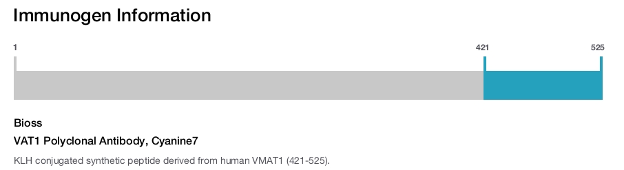 VAT1 Polyclonal Antibody, Cyanine7