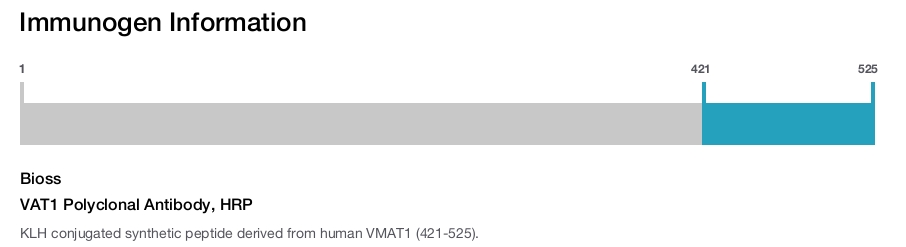 VAT1 Polyclonal Antibody, HRP