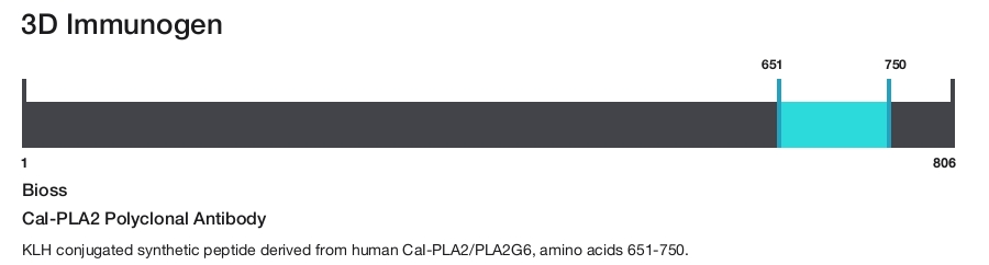 CaI-PLA2 Polyclonal Antibody