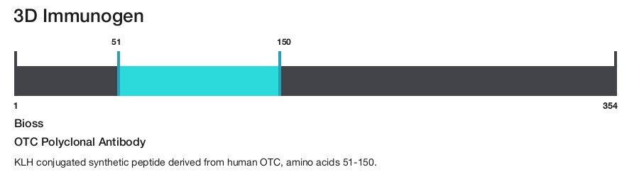 OTC Polyclonal Antibody