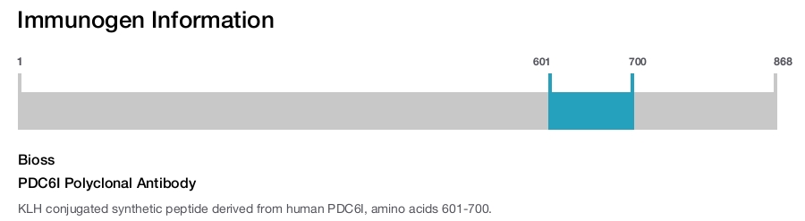 PDC6I Polyclonal Antibody