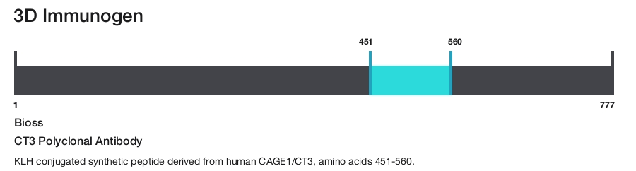 CT3 Polyclonal Antibody