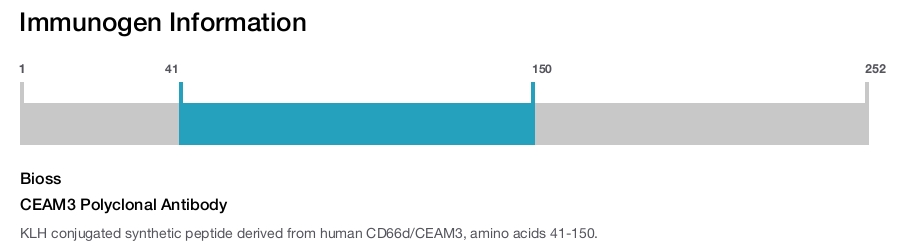 CEAM3 Polyclonal Antibody