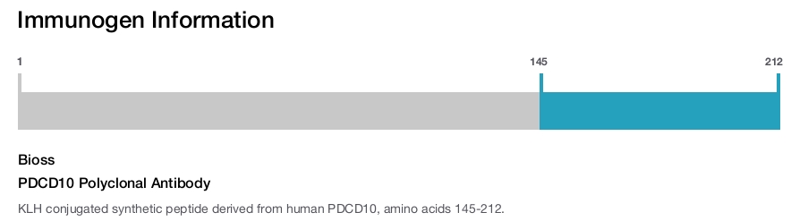 PDCD10 Polyclonal Antibody