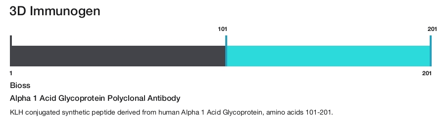 Alpha 1 Acid Glycoprotein Polyclonal Antibody