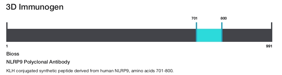 NLRP9 Polyclonal Antibody