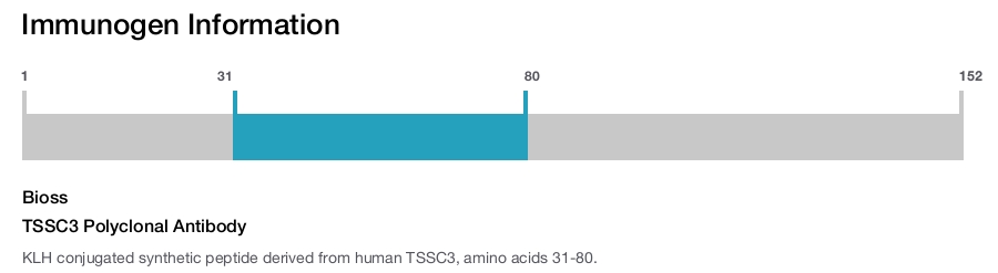 TSSC3 Polyclonal Antibody