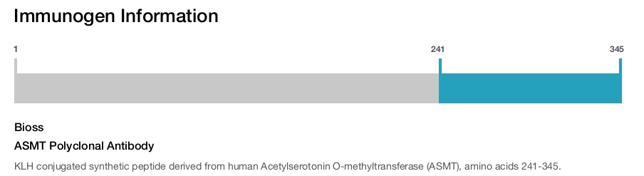 ASMT Polyclonal Antibody