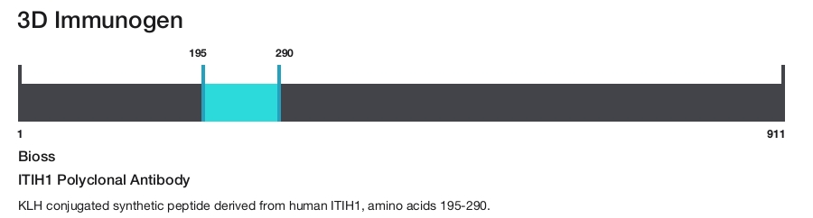 ITIH1 Polyclonal Antibody