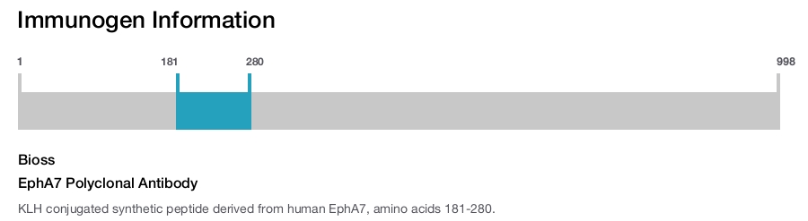 EphA7 Polyclonal Antibody