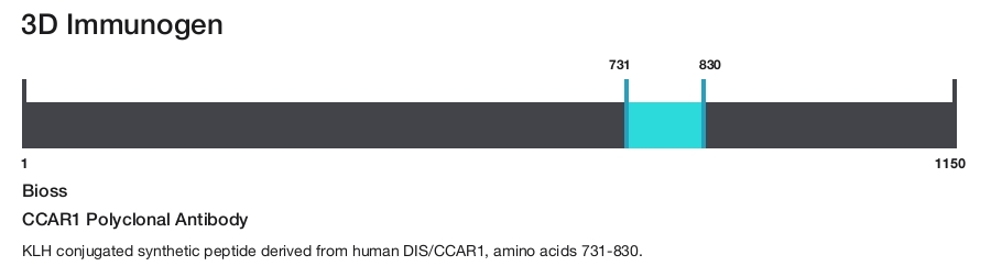 CCAR1 Polyclonal Antibody
