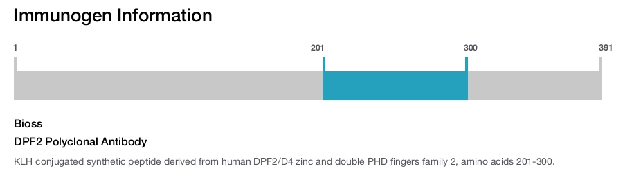 DPF2 Polyclonal Antibody