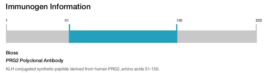PRG2 Polyclonal Antibody