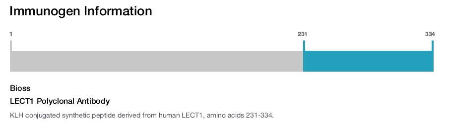 LECT1 Polyclonal Antibody