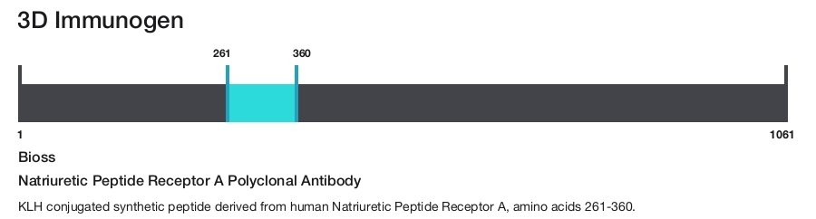 Natriuretic Peptide Receptor A Polyclonal Antibody