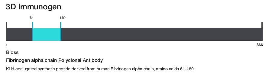 Fibrinogen alpha chain Polyclonal Antibody