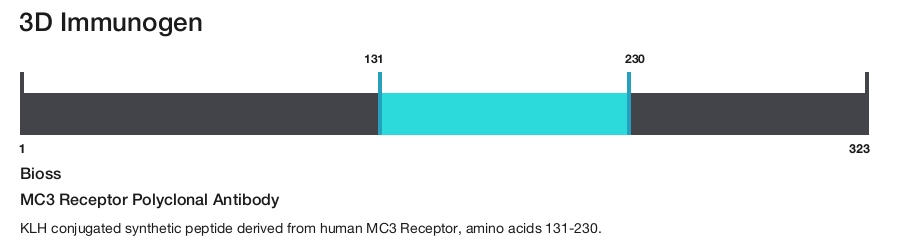 MC3 Receptor Polyclonal Antibody