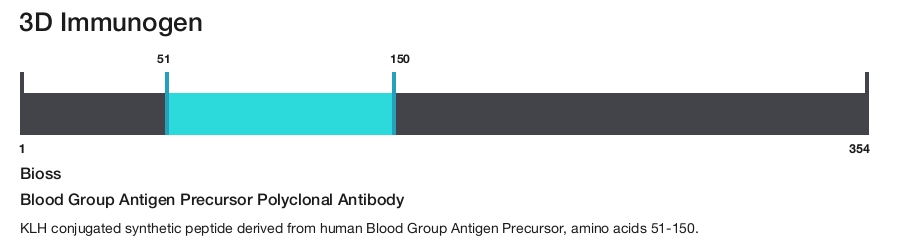 Blood Group Antigen Precursor Polyclonal Antibody