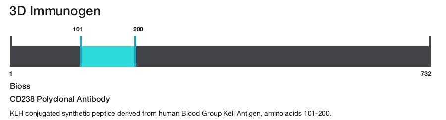 CD238 Polyclonal Antibody