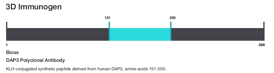 DAP3 Polyclonal Antibody