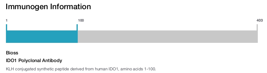 IDO1 Polyclonal Antibody