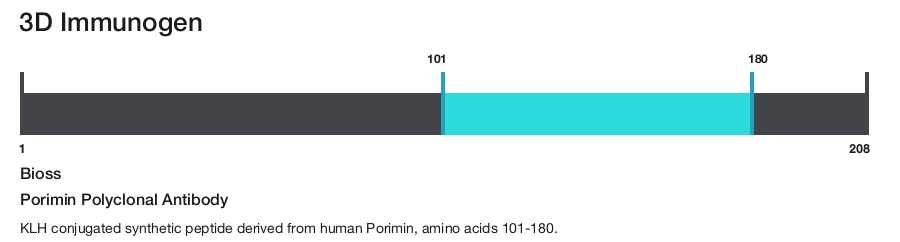 Porimin Polyclonal Antibody