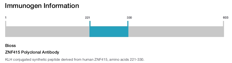 ZNF415 Polyclonal Antibody