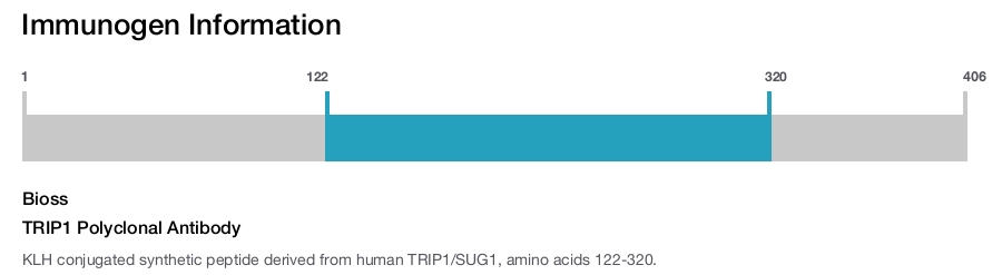 TRIP1 Polyclonal Antibody