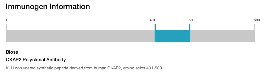 CKAP2 Polyclonal Antibody