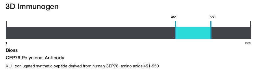CEP76 Polyclonal Antibody