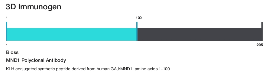 MND1 Polyclonal Antibody