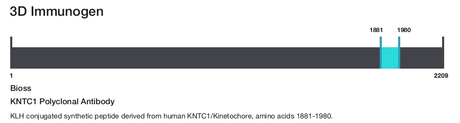 KNTC1 Polyclonal Antibody