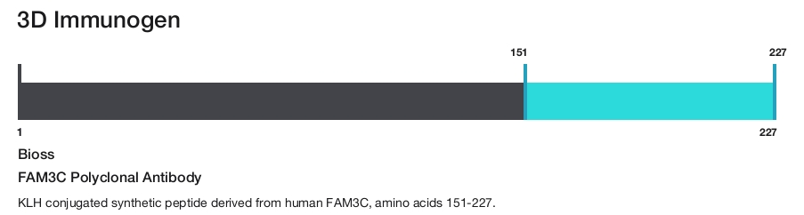 FAM3C Polyclonal Antibody