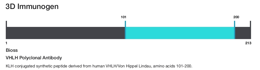 VHLH Polyclonal Antibody