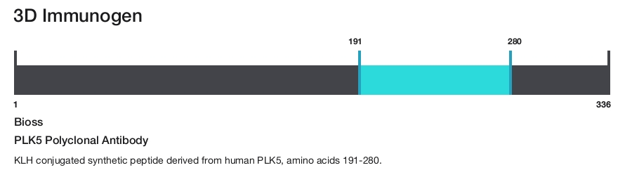 PLK5 Polyclonal Antibody