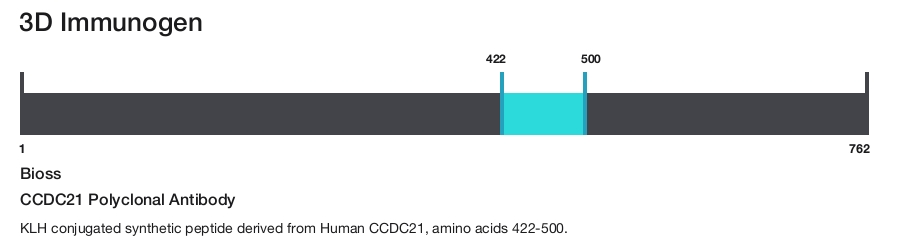 CCDC21 Polyclonal Antibody