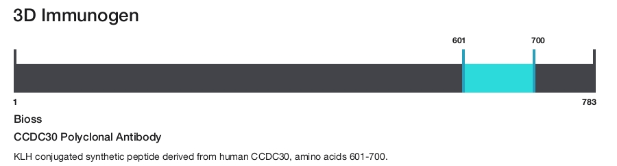 CCDC30 Polyclonal Antibody