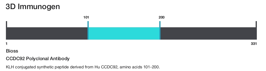 CCDC92 Polyclonal Antibody