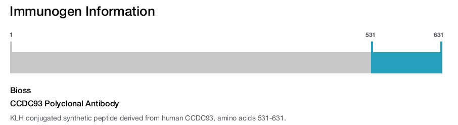CCDC93 Polyclonal Antibody