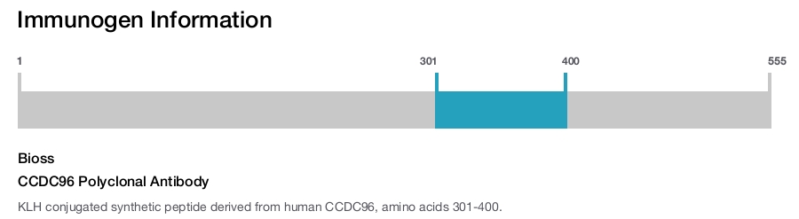 CCDC96 Polyclonal Antibody
