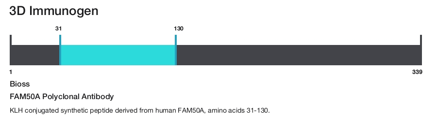 FAM50A Polyclonal Antibody