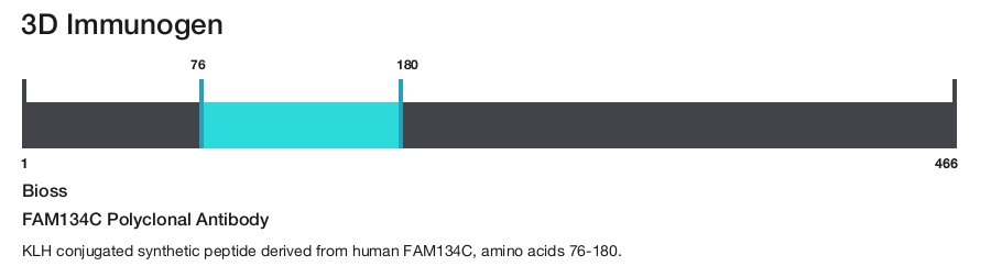 FAM134C Polyclonal Antibody