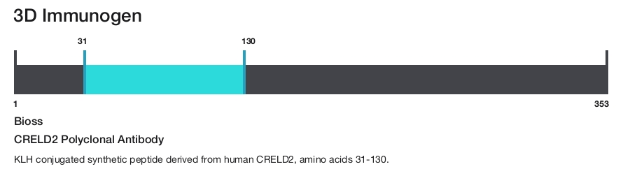 CRELD2 Polyclonal Antibody