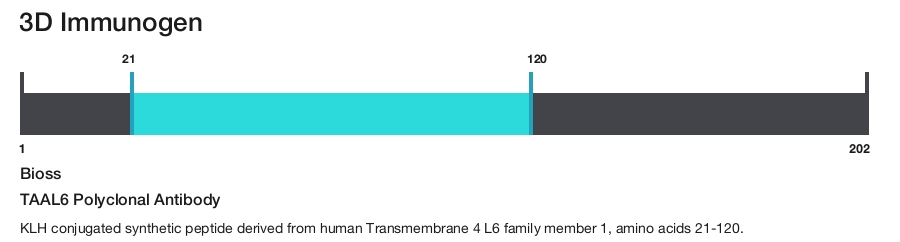 TAAL6 Polyclonal Antibody