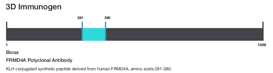 FRMD4A Polyclonal Antibody