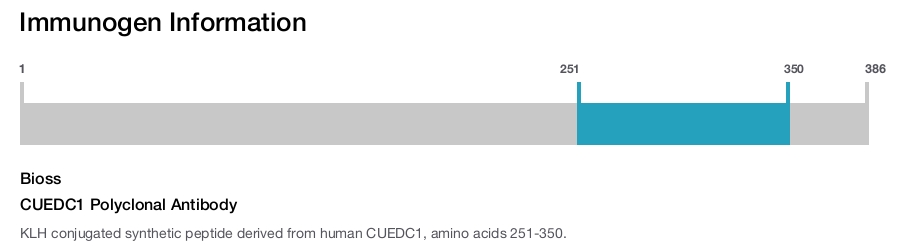 CUEDC1 Polyclonal Antibody