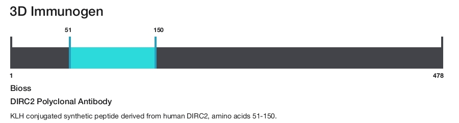DIRC2 Polyclonal Antibody